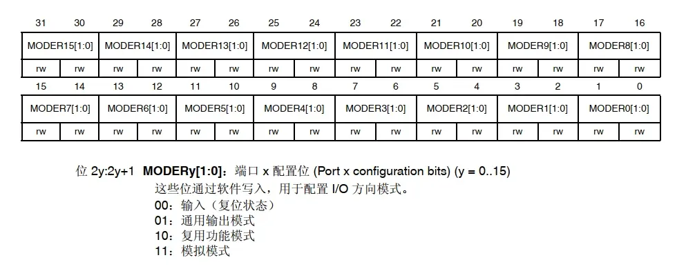 upload in progress, 0